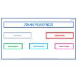 BUDOWANIE ZDANIA 