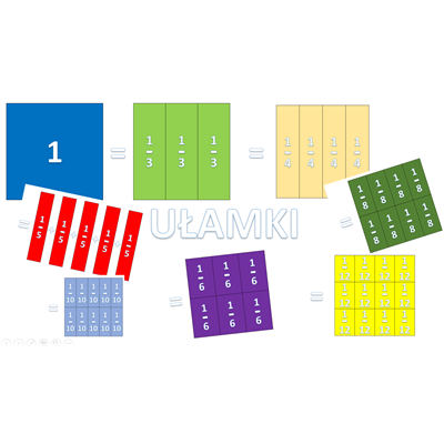 UŁAMKI