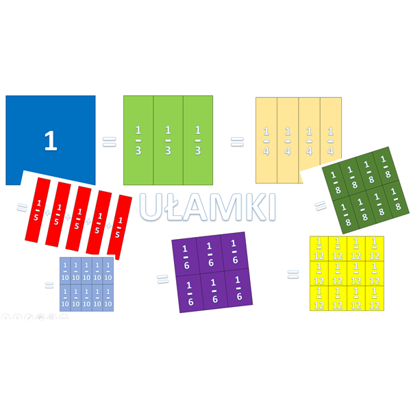 UŁAMKI